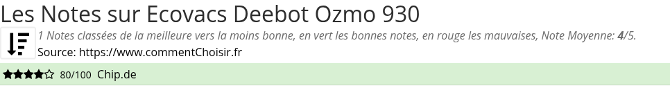 Ratings Ecovacs Deebot Ozmo 930